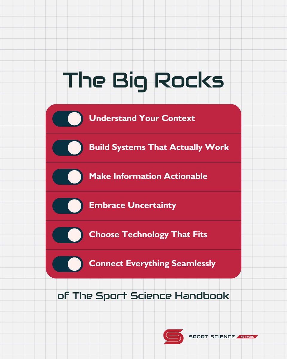 The Sport Science Handbook is available now! 

sportsciencenetwork.com/handbook

We want to thank our contributors and those who have provided valuable feedback throughout this process.

The Sport Science Handbook is a practical guide for:
- Developing systems that actually work
- Turning