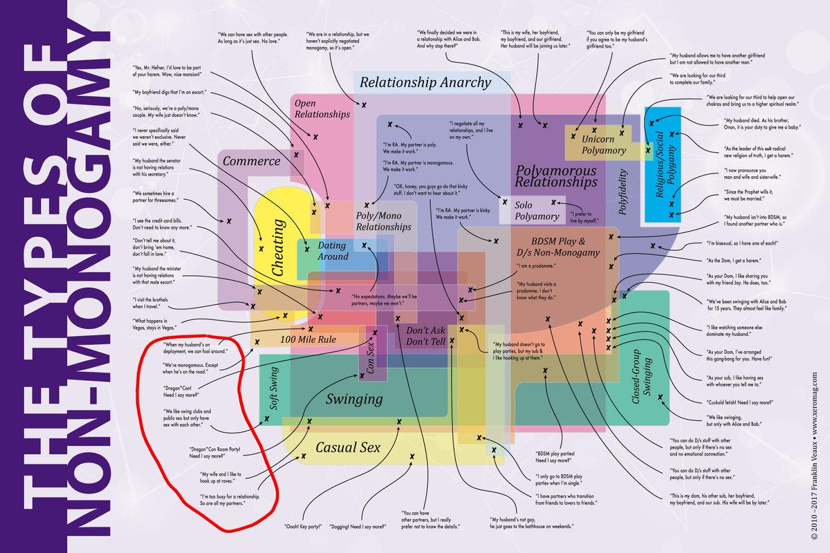 some of you are unfamiliar with the many types of non-monogamy. Mr. Karp is somewhere around here.