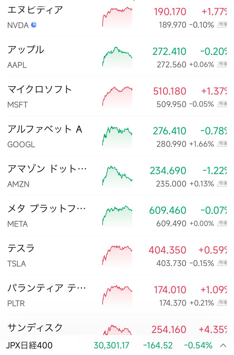 Post by かのぴー🕊 on X: ナス小反発