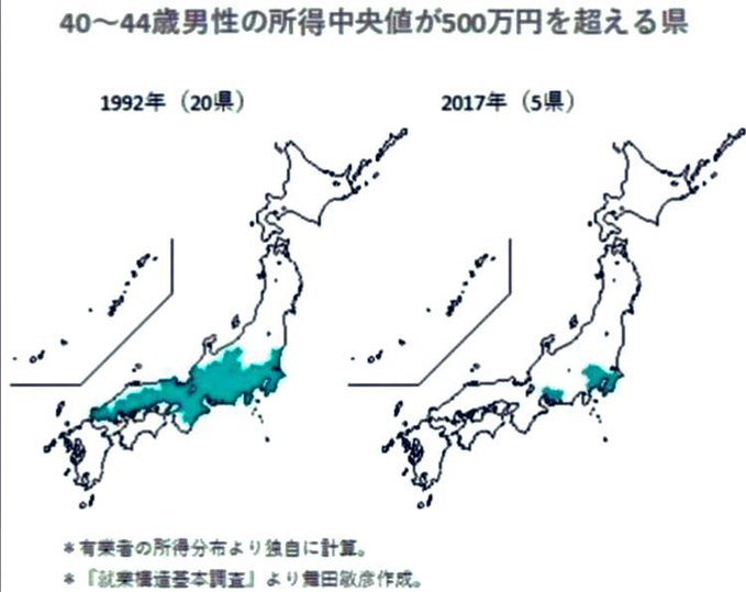 FIRE_07141866's tweet image. 貧困が進んでるのがよく分かる