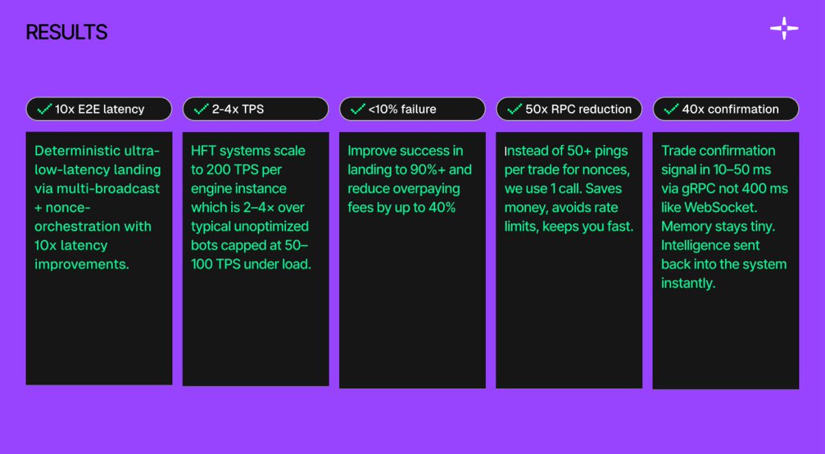 andra_nicolau's tweet image. Beta testing for @LYS_Labs execution is out and I’m so proud of the hard work the team has put into it. 

Over 100k lines of code was put into the execution engine alone. We’ll help @solana 10x from here alongside all the other great teams working towards the same goal. 

Keep