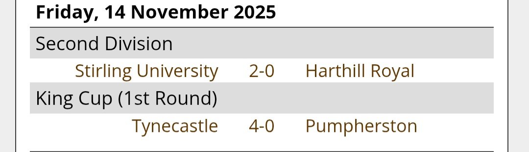 Friday night full time scores....
