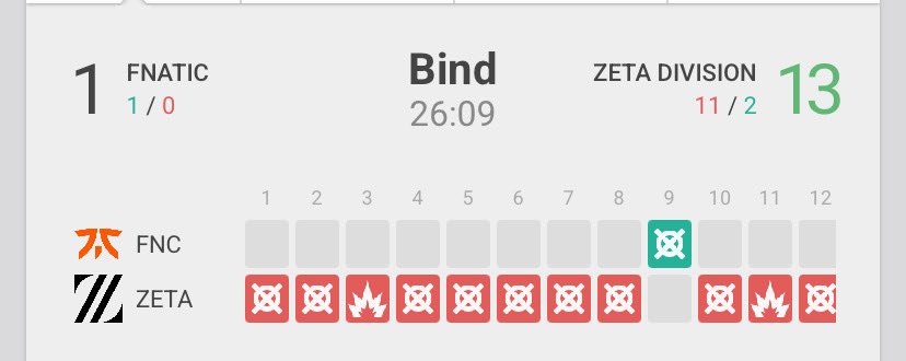 we’ve been known that zeta is the best team in the world 😭