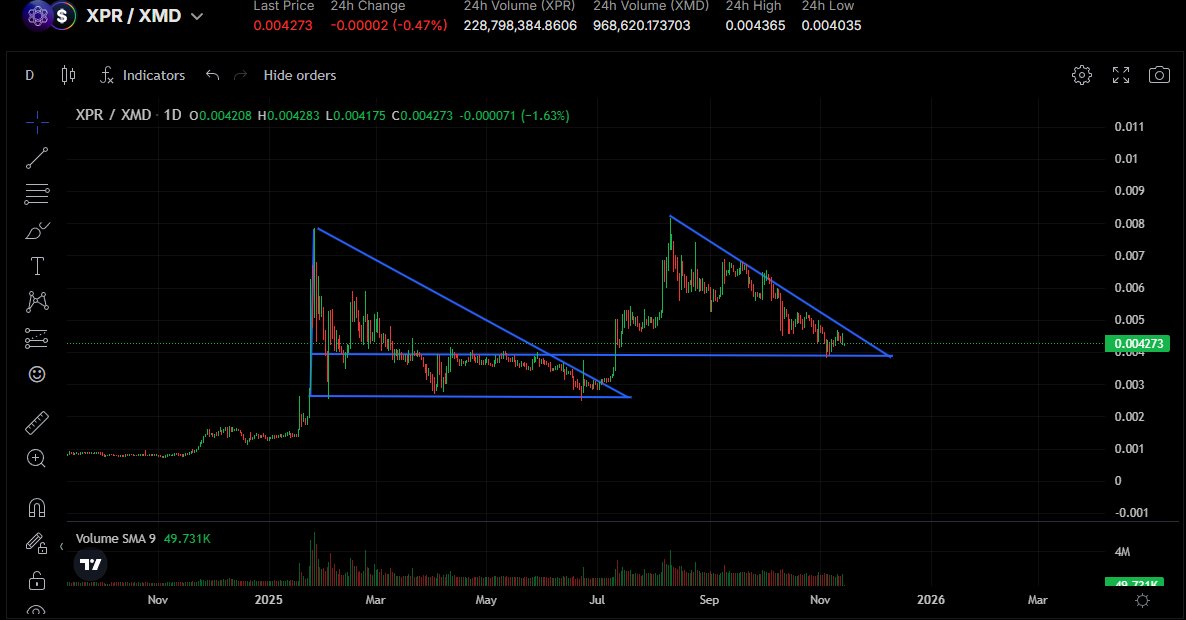 Saru_trades tweet media