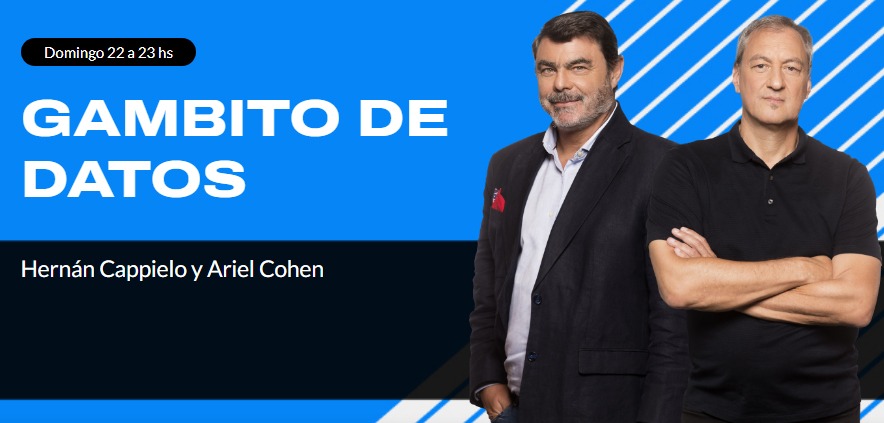 📌 DOMINGO 22 H - <a href="/radioconvos899/">Radio Con Vos 89.9</a> 
🎧En minutos arranca #GambitoDeDatos con la conducción de <a href="/hcappiello/">Hernán Cappiello</a> y <a href="/arielmco/">Ariel Cohen</a> 

📻FM 89.9