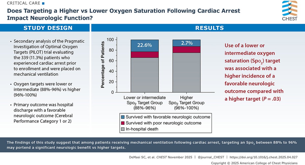 Critical Care Reviews tweet media
