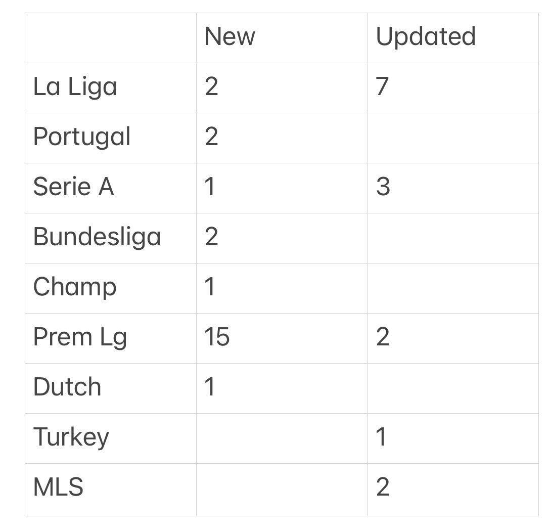 EA FC Faces tweet media