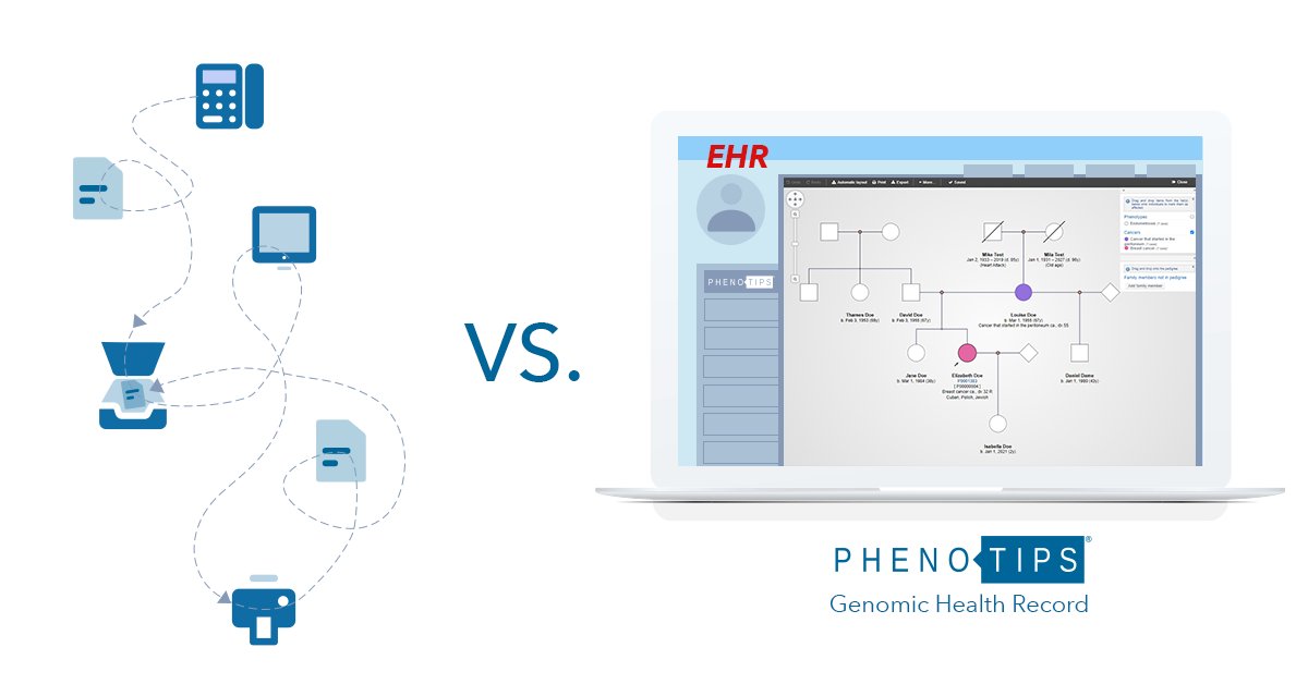 PhenoTips's tweet photo. #DigitalHealthWeek is an opportunity to challenge the status quo of #MedicalGenetics.

Even with #DigitalHealth advances, #genetics has been left behind.

That's where the #GenomicHealthRecord comes in.

Find out how the #GHR transforms genomics: https://t.co/CDuqNUyR5B https://t.co/EhUoId4Qq3
