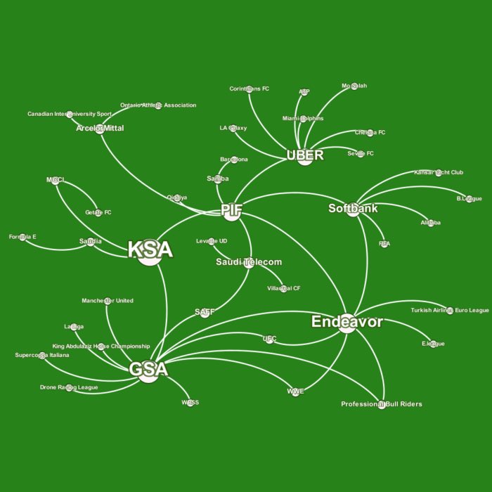 Wait a second…

In 2025 alone, over $185 million has been spent just on firing College Football coaches.

Schools are chasing MASSIVE profits through their sports programs.

Because of this, they’re more likely to look for “quick fixes” - like new coaches, hot recruits, big NIL