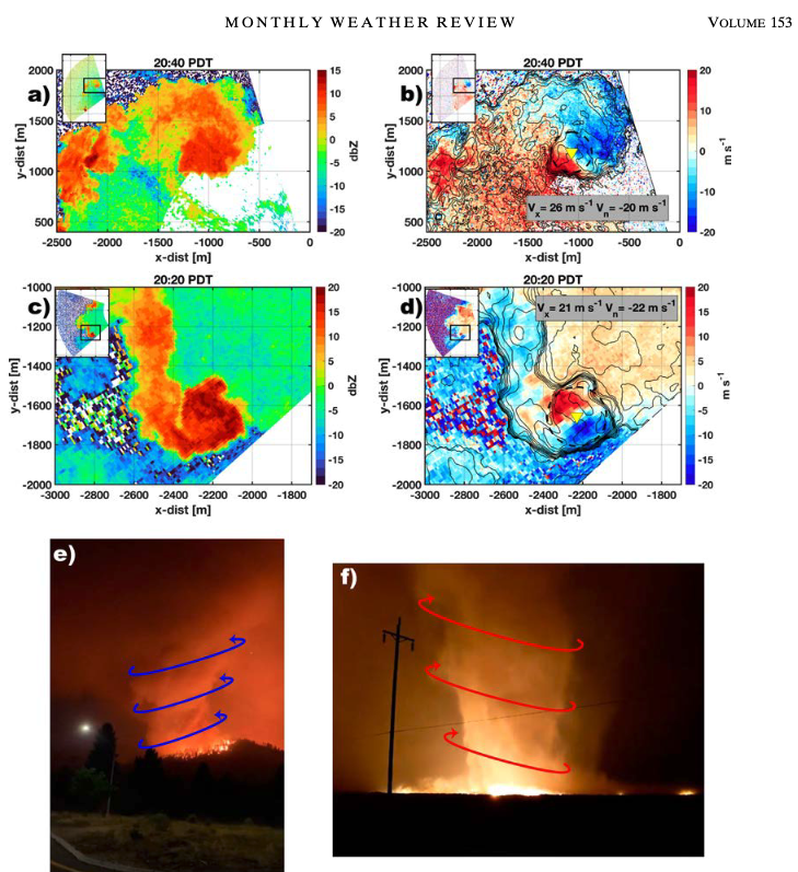 New paper out! We document tornado-strength (98 mph) counter-rotating vortices that developed within California’s 2021 #DixieFire. These fire-generated vortices reshaped the fire front and spread, posing immediate risks to firefighters and civilians. 
🔗 doi.org/10.1175/MWR-D-…
