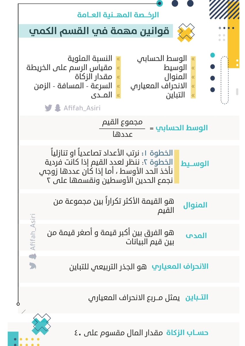 قوانين مهمه للكمي
#الرخصة_المهنية 
#الرخصة_المهنية_عام 
#الرخصة_المهنية_التربوي_العام