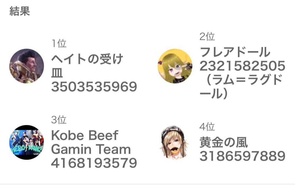 【表彰】
キム家一武闘会TAG
ものすごい闘いの連続でした！

優勝🏆は
【ヘイトの受け皿】
バランスの取れた最強チームでした

今回のMVP特別賞は
【フレアドール】
配信台が盛り上げNo.1

司会進行の拙い中、盛り上げありがとうございました！