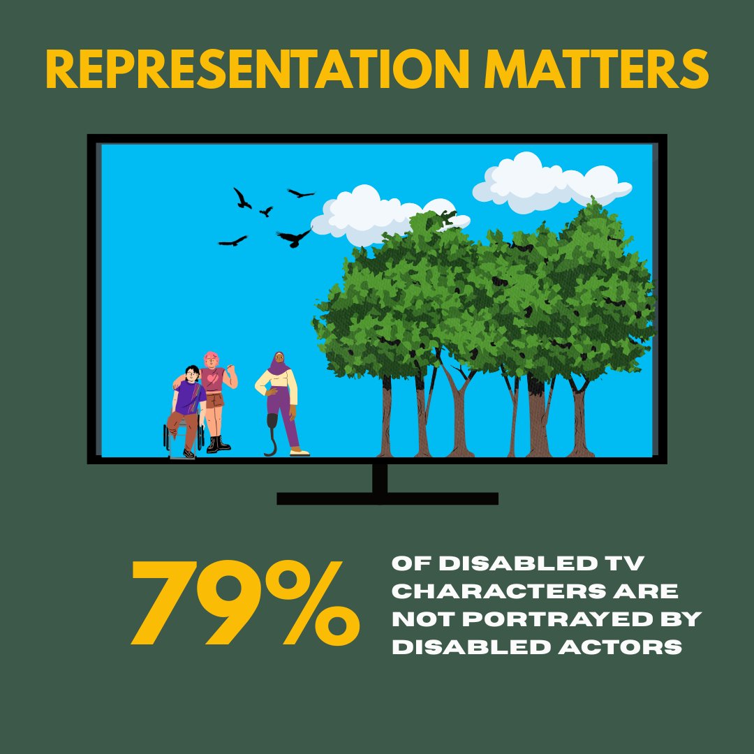 A new report, from the Ruderman Family Foundation and the Geena Davis Institute, found that 79% of characters with disabilities were played by actors without disabilities. To make TV more inclusive, it's important that actors with disabilities play characters with disabilities.
