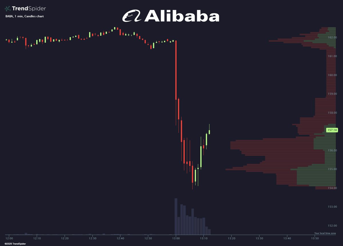 Cliff (@LivingITMoney) / Posts / X