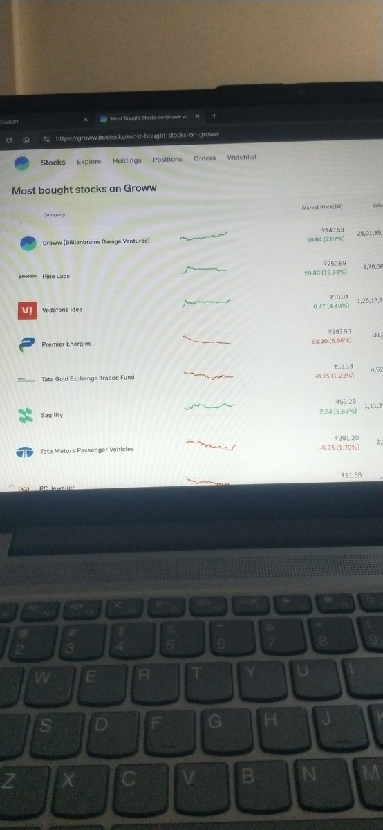 TechwithRohit17's tweet image. Most bought stock 🚀