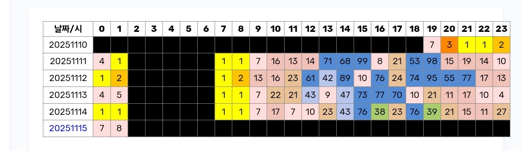 CRVTstrm's tweet image. #CRAVITY LEMONADE FEVER 🍋
BUGS CHART 🐞 251110 - 251115

LUVITY, we are pleased to announce that we have consistently in Charts within the Top 100 since the release of the title track.

This achievement would not have been possible without your continuous support from the Team.