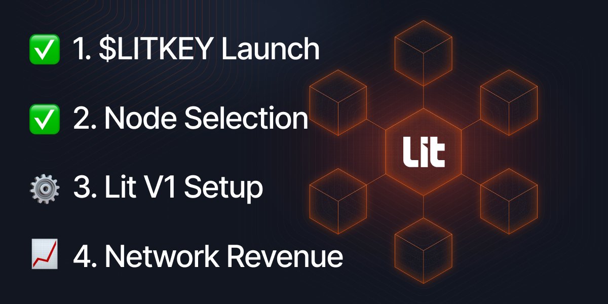LitProtocol's tweet image. Node selection is complete. ✅

Next step: Lit V1 setup and migrating the full Lit V0 footprint (~$500M AUM + ~2M accounts) onto the new network.