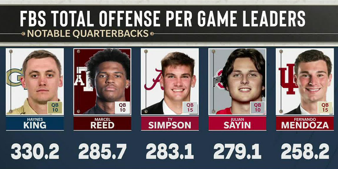 CFB Kings tweet media