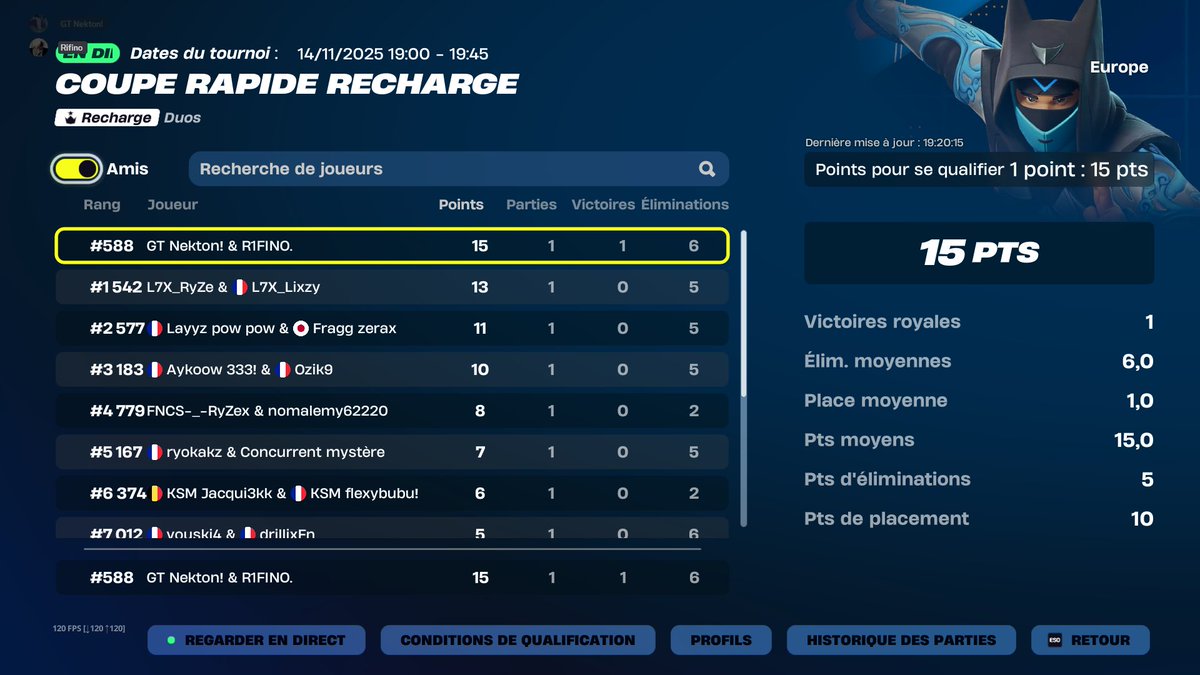qual grp 1 solo clutch
première game =TOP 1
Rendez-vous 20h00 en stream twitch nathangiot😈