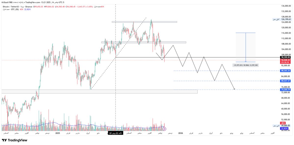 MR. Stock tweet media
