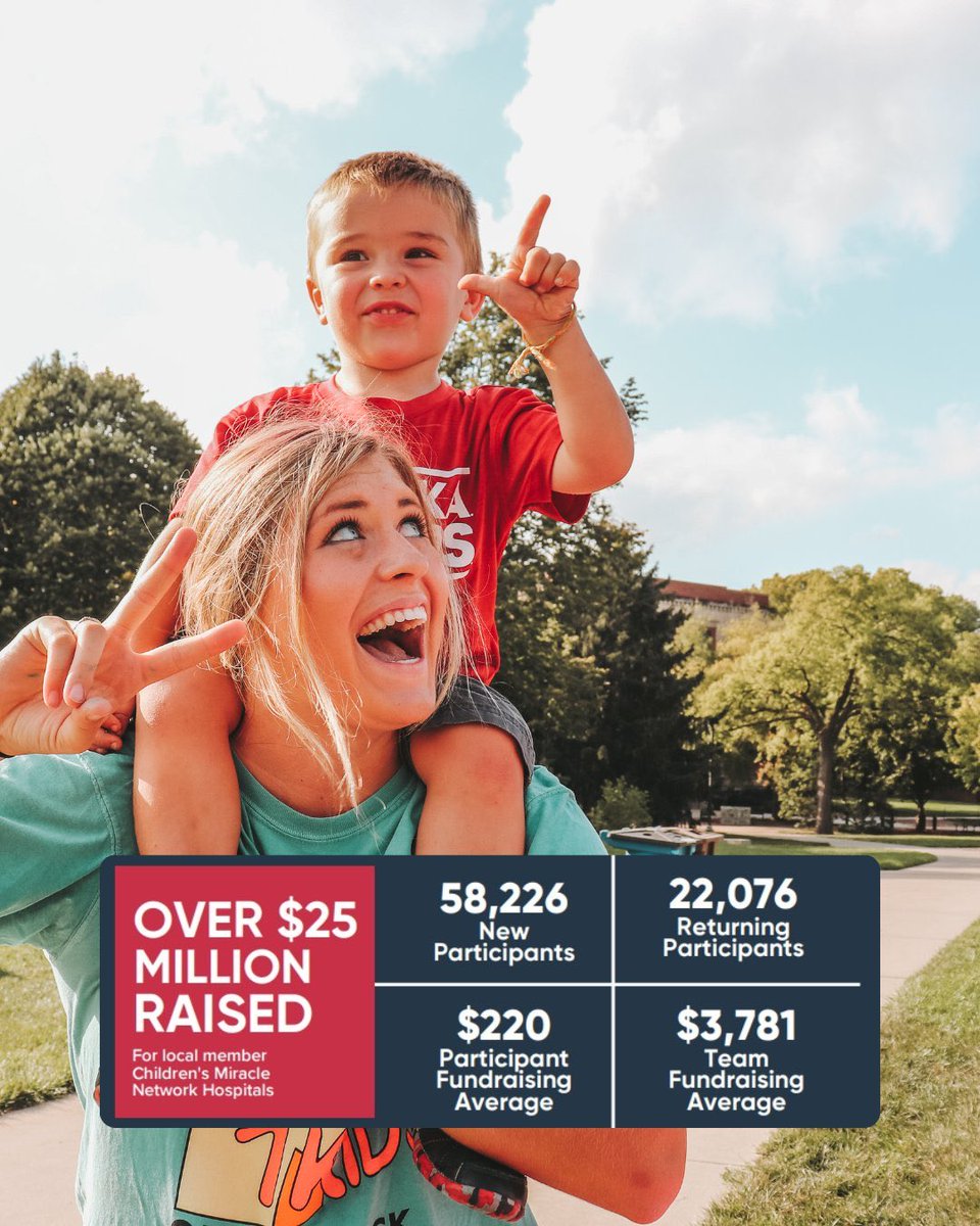 SimonCamden4's tweet image. Since 1991 Dance Marathons across the US &amp;amp; Canada have raised over $25 million dollars for CMN and our 170 member hospitals. 
#ChangeKidsHealthChangeTheFuture 
#Over25MillionRaisedSince1991