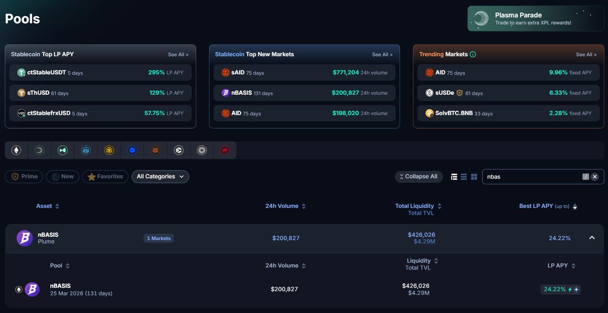 2) <a href="/NestCredit/">Nest</a> 

The Nest Credit airdrop campaign feels criminally under-farmed.

nBASIS is what I'm focused on because it's basically a basket of <a href="/SuperstateInc/">Superstate</a> assets, which I trust.

Nest is receiving 1% of $PLUME supply here over a 4mo campaign.

That's $3.5M to something