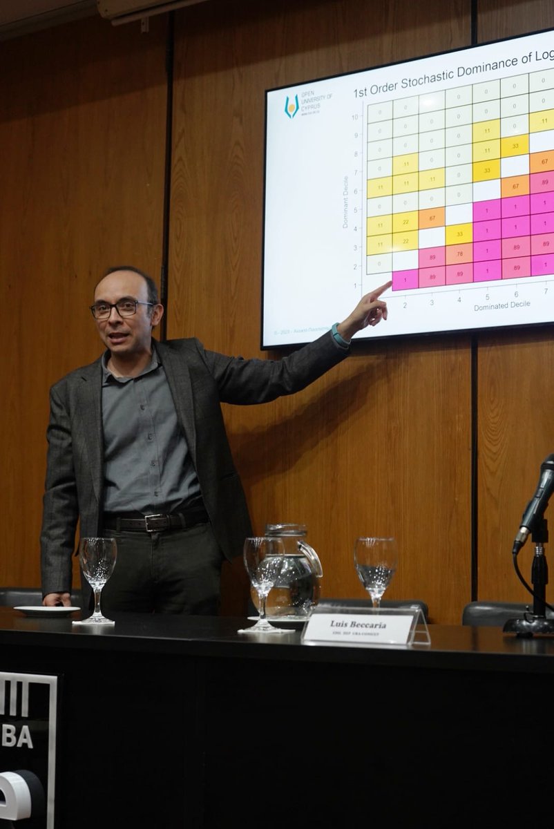 edil_iiep's tweet photo. 🎓 ¡Ahora! @RduvalH ofrece la conferencia magistral “Dominance of Income Mobility Profiles with an application to Mexican Labor Markets”.

#IVConferenciaEDIL organizada por @iiep_oficial y @OITArgentina

#MercadoDeTrabajo #DatosDinámicos #EconomíaLaboral https://t.co/j2PLkrnadO