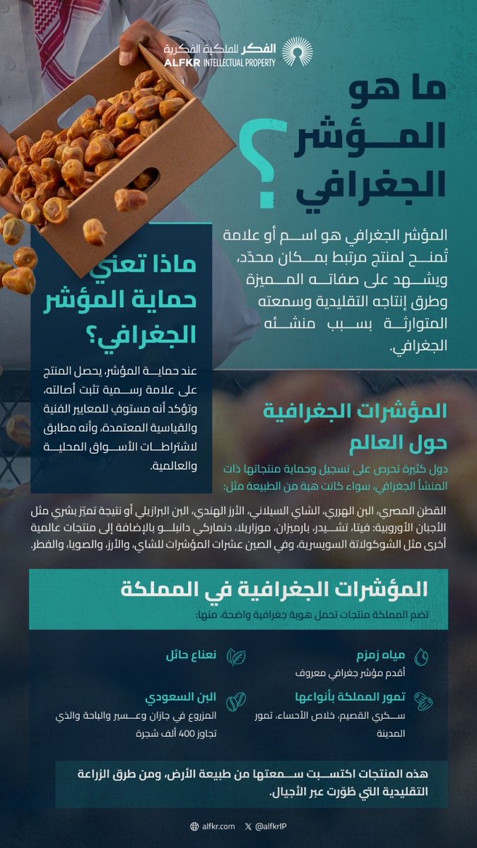 الفكر للملكية الفكرية tweet media