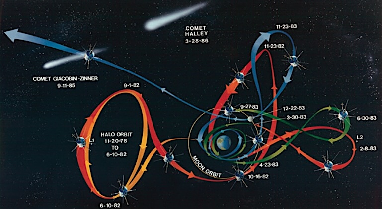 ISEE3Reboot's tweet photo. Well @JackKuhr these esoteric trajectories were pioneered by my favorite human Bob Farquhar - I got to test the wildest one of all to study #spaceweather and be the first droid to intercept a comet.  #ISEE3 https://t.co/2663OdXh4I
