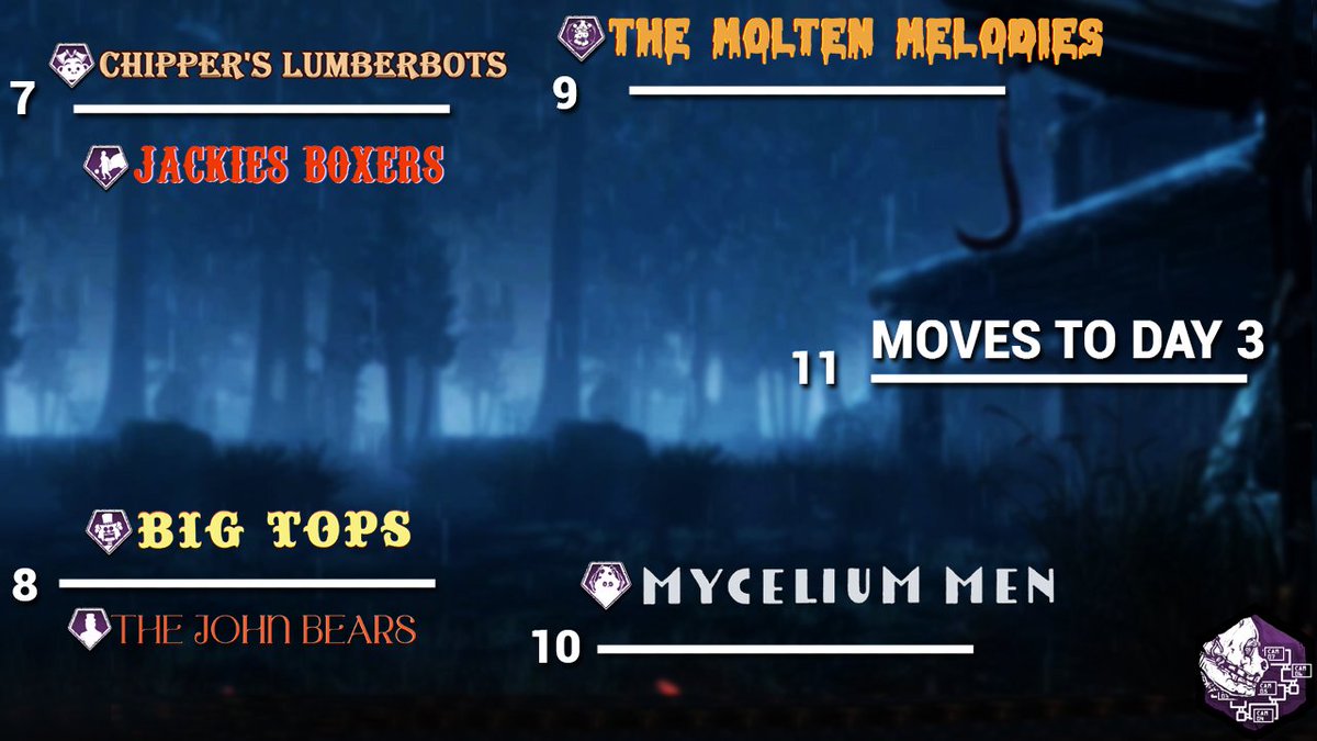 One More Night tweet media