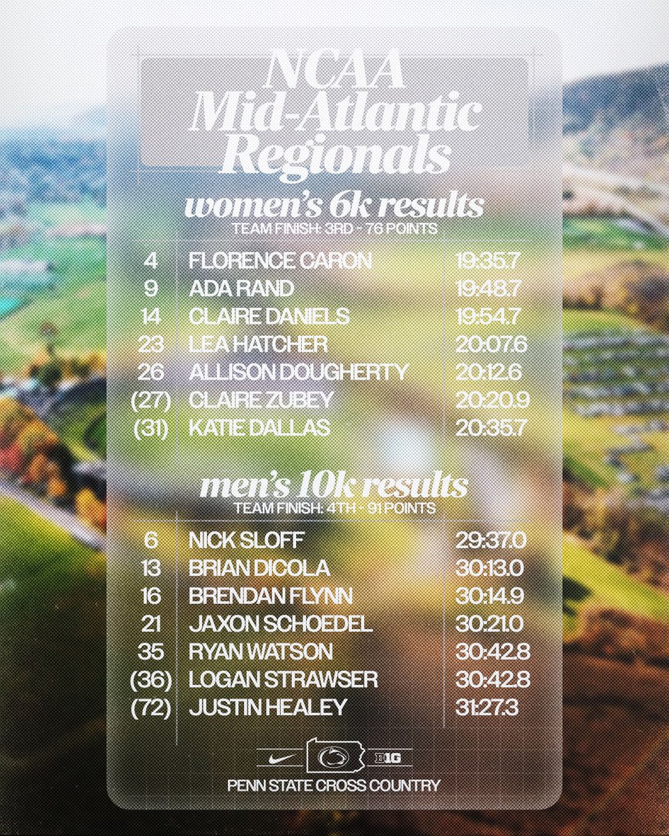 Penn State Track & Field/Cross Country tweet media