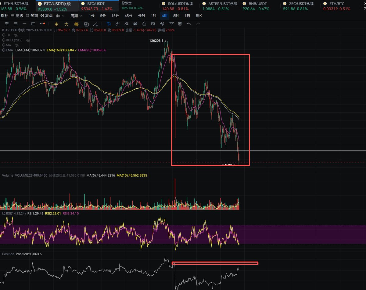 allincrypto 熬鹰资本 🇨🇳 tweet media