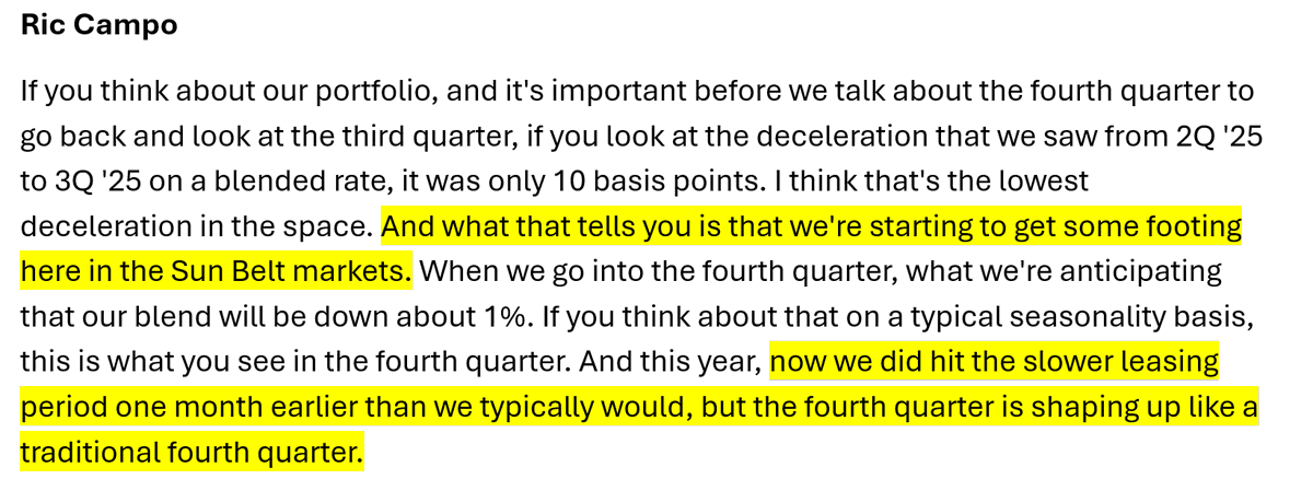 4) Is leasing activity slowing more than usual?

It depends who you ask, but Camden is among those who said: "Not really." While noting (like others) the leasing season ended a month earlier than usual, Camden said Q4 "is shaping up like a traditional fourth quarter."