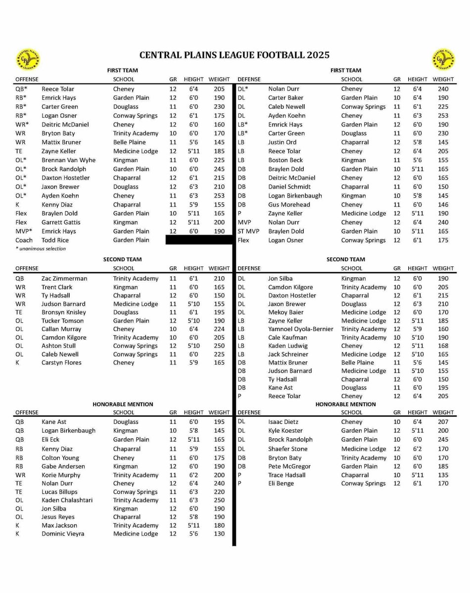 Cheney Cardinals Insider tweet media