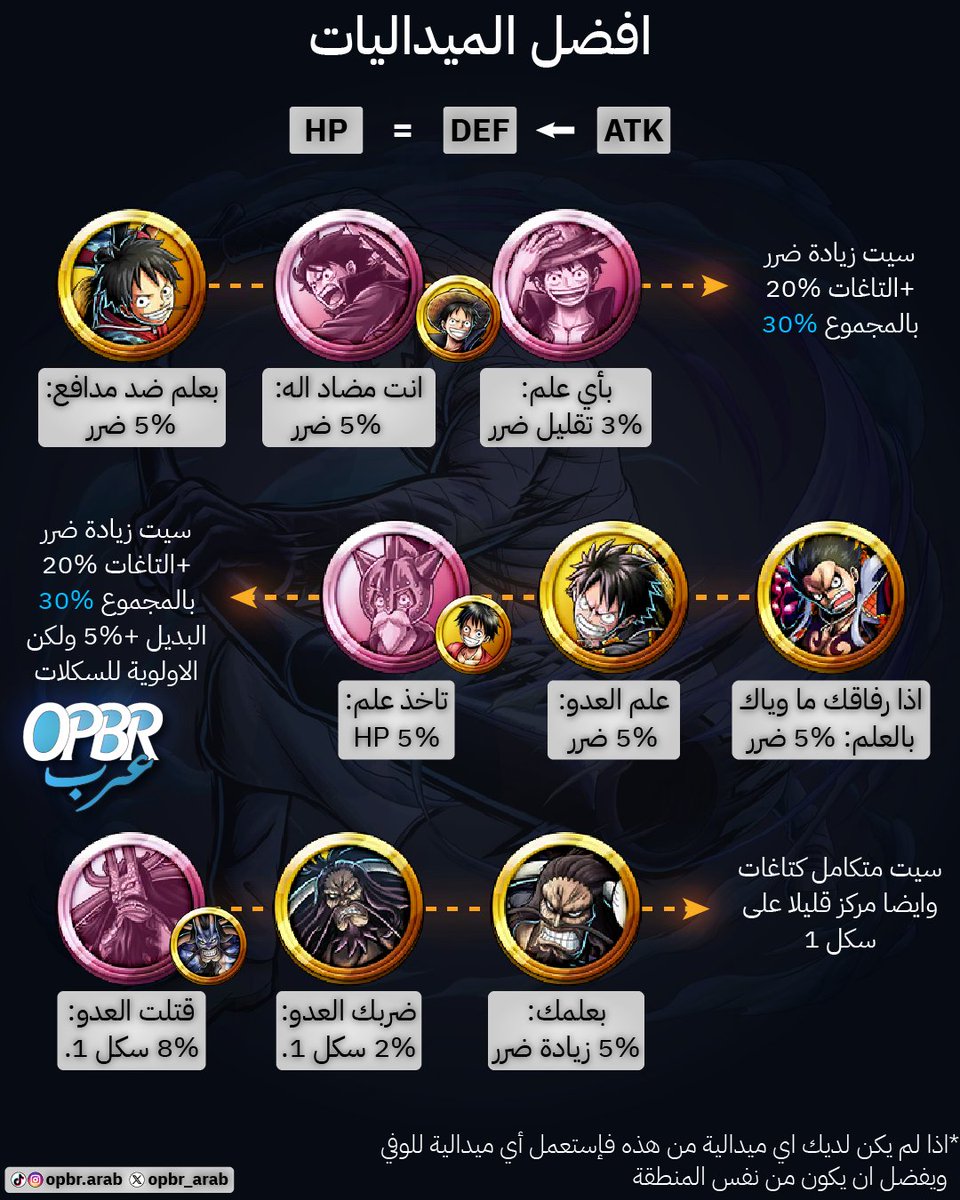 OPBR_ARAB's tweet photo. https://t.co/Z4Jk7LeFzS