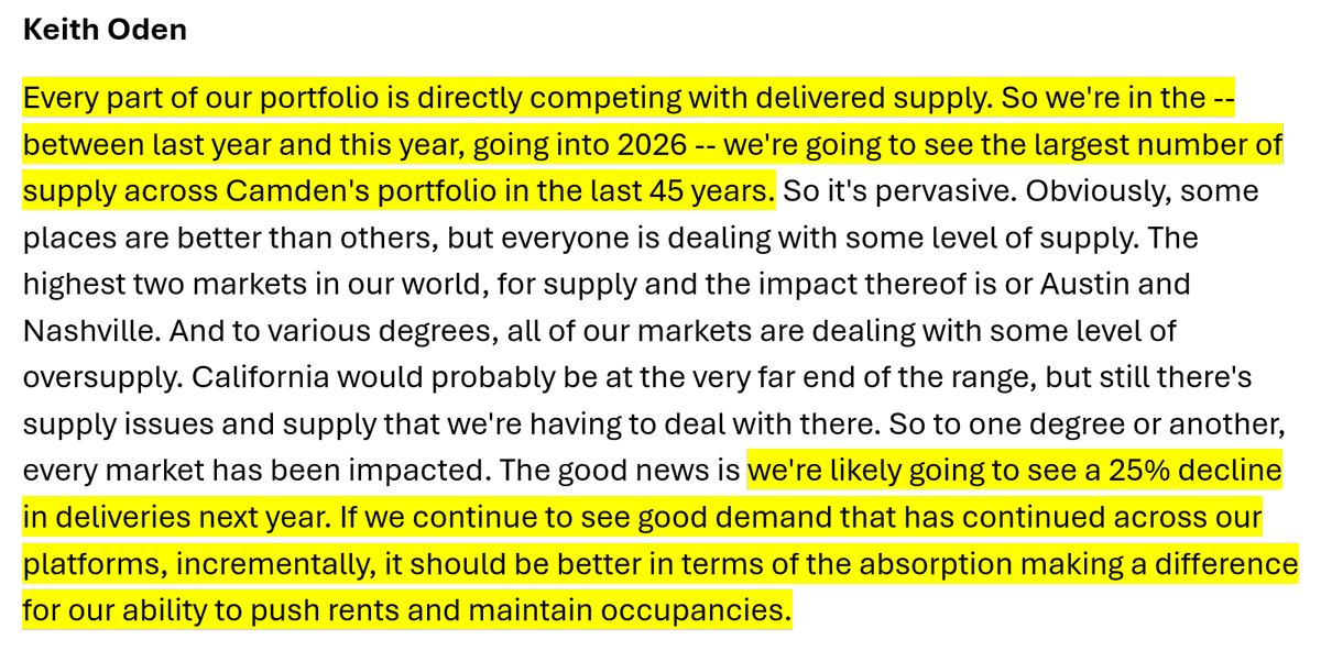 6) Camden said that supply -- not the economy -- is the primary headwind to rent growth. Camden said supply in their markets is at 45-year highs, but expecting big reduction next year.