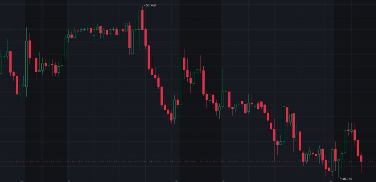hariPra96629386's tweet photo. $NVO compressing into wedge formation ⚡ watching for volume burst into close — strong runner potential 💥
Entry &amp; stop-loss levels inside 👇👇👇
🔗 https://t.co/320pZYRTvn🚀
👥 Tap in fast — maps updating nonstop. https://t.co/rSVKZxEmEe