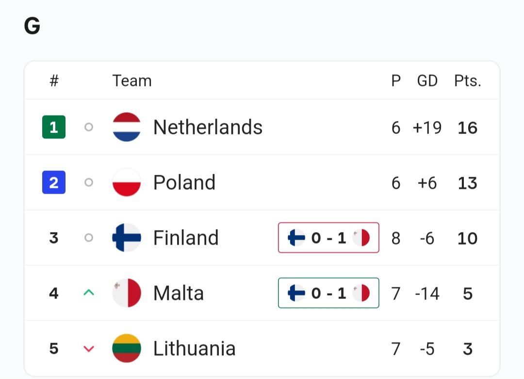 Malta ball 🇲🇹 tweet media