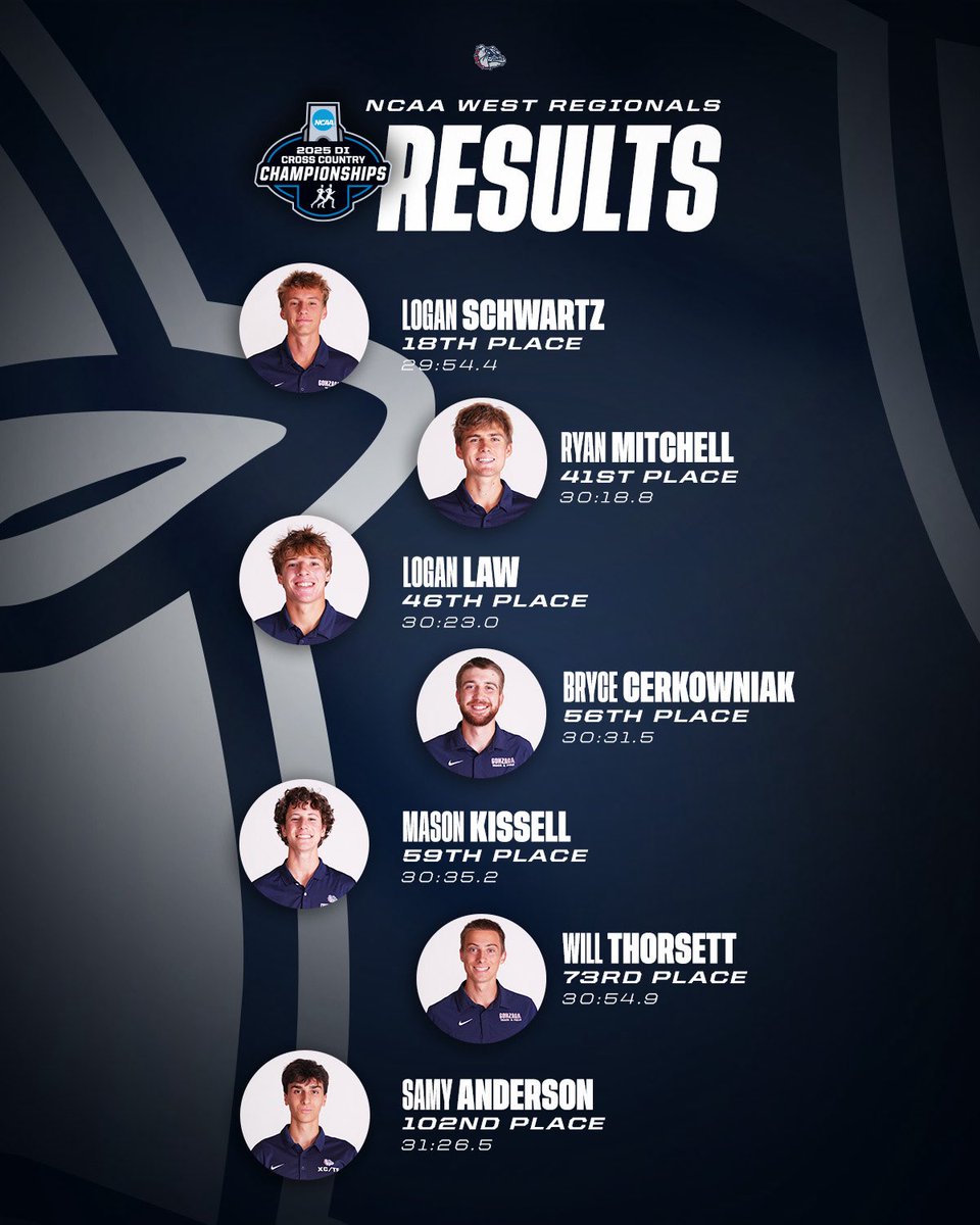 Gonzaga Cross Country & Track tweet media