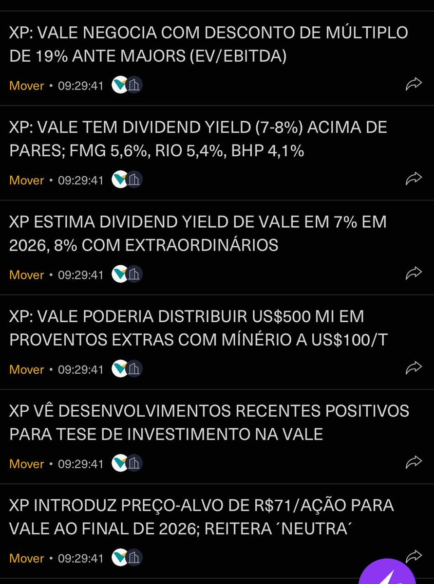 AnaliseEnergia's tweet photo. Ações da Vale negociam com desconto ante rivais do setor, enquanto rendimento com dividendos projetado é superior , aponta XP. 
$VALE3 recua hoje, mas acumula alta de 28% em 2025, com dados de produção mostrando empresa a caminho de retomar liderança global em minério de ferro. https://t.co/63QqRoxBBb