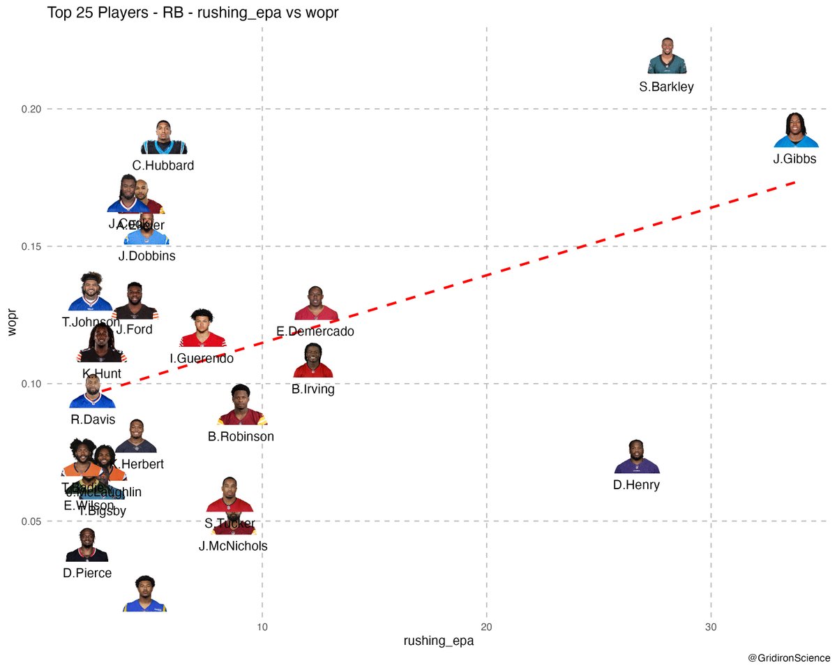 Gridiron Science tweet media