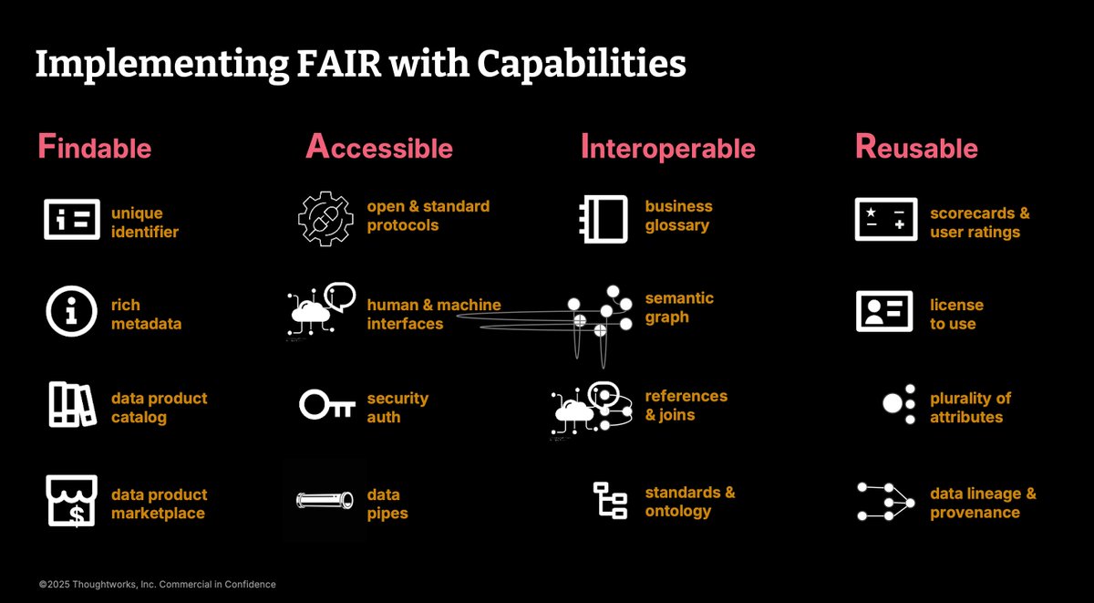 CDOIQ_Program's tweet image. At #CDOIQ2025, Thoughtworks leaders challenged the “FAIR first” mindset.
Their approach: IRAF — Impact → Reuse → Adoption → Findability.

Adoption drives value. Principles follow behavior. #DataGovernance #FAIR #DataStrategy

#CDO #CDOIQ #datamanagement #AI #data #analytics