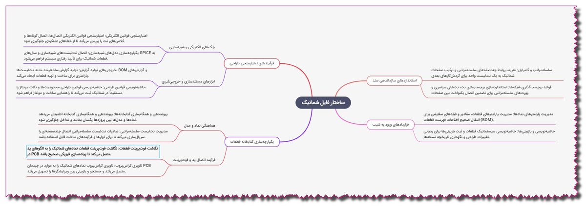 En_Collocations's tweet image. این سایت هم خوبه، فقط RTL فکر کنم، نداره و متون انگلیسی را لیبل میشه، زد. مگر این که کلمات انگلیسی متن را هم آوانگار فارسی یا اینْگِلیشْپِرْ کنی و متن فارسی خالص باشه: 
mindmapai.app

#mind_mapping 
#MindMapping 

x.com/En_Collocation…
