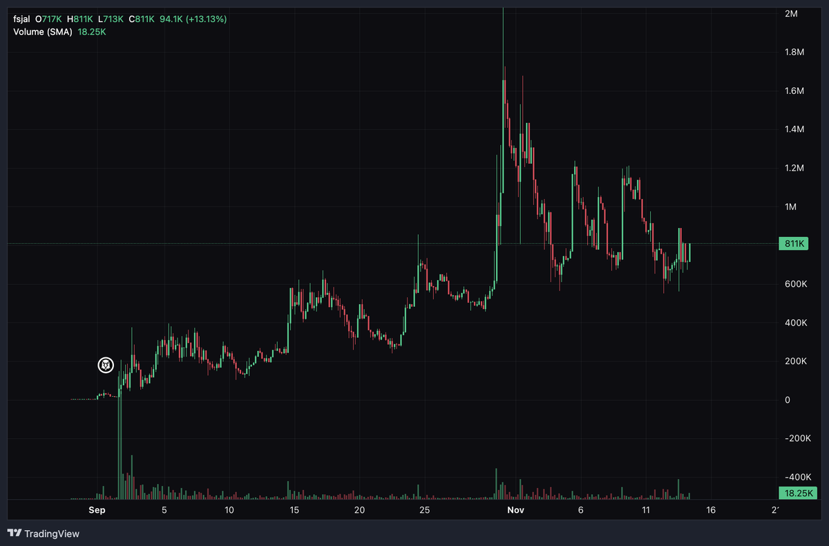 lxpump's tweet image. Fsjal gunna slap ur face hard
coz u still dont see it