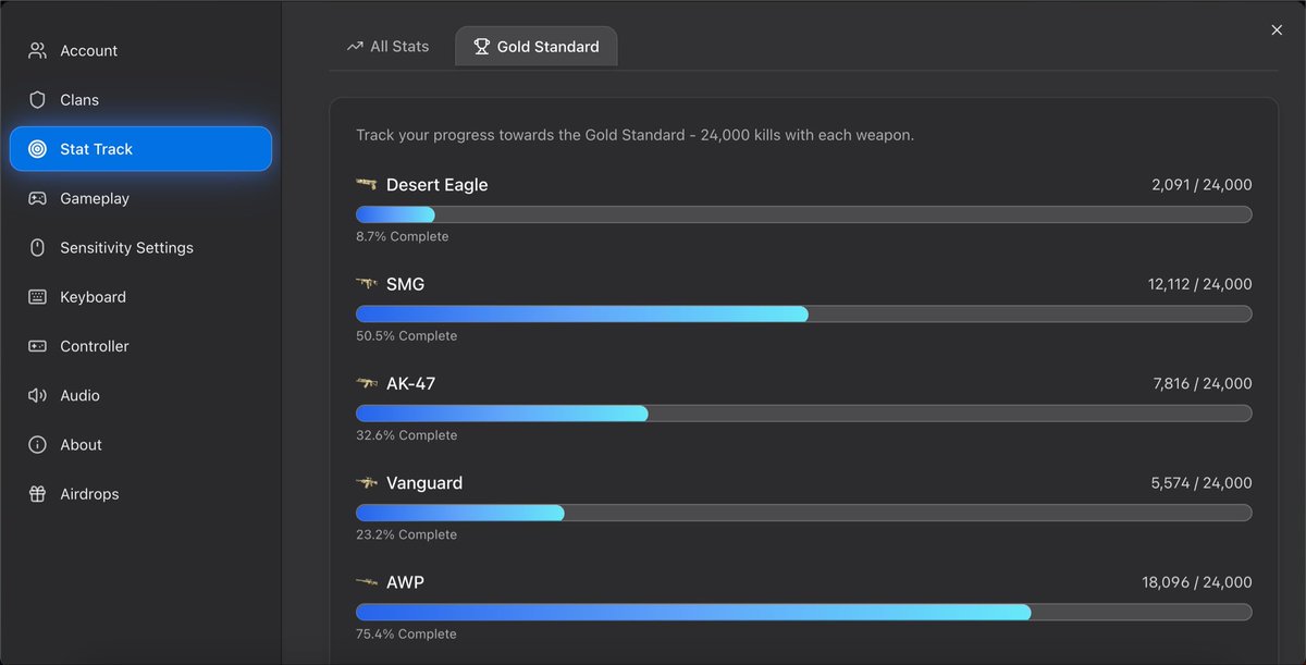 Gold Standard™ weapons have been added to SuperTripLand. 

Reach 24k kills with any weapon to unlock its Gold Standard™ variant. 

Check your progress in the new Stat Track menu in settings ⚙️
