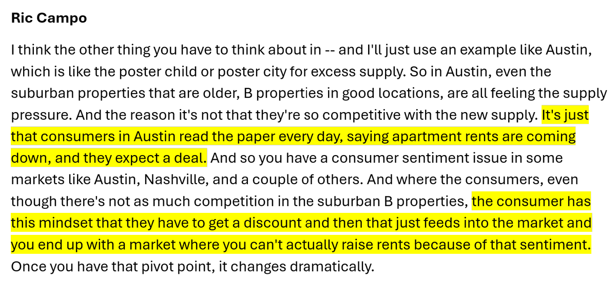 7) Camden said renters today "expect a deal."

"The consumer has this mindset that they have to get a discount ... and you end up with a market where you can't actually raise rents because of that sentiment. Once you have that pivot point, it changes dramatically."