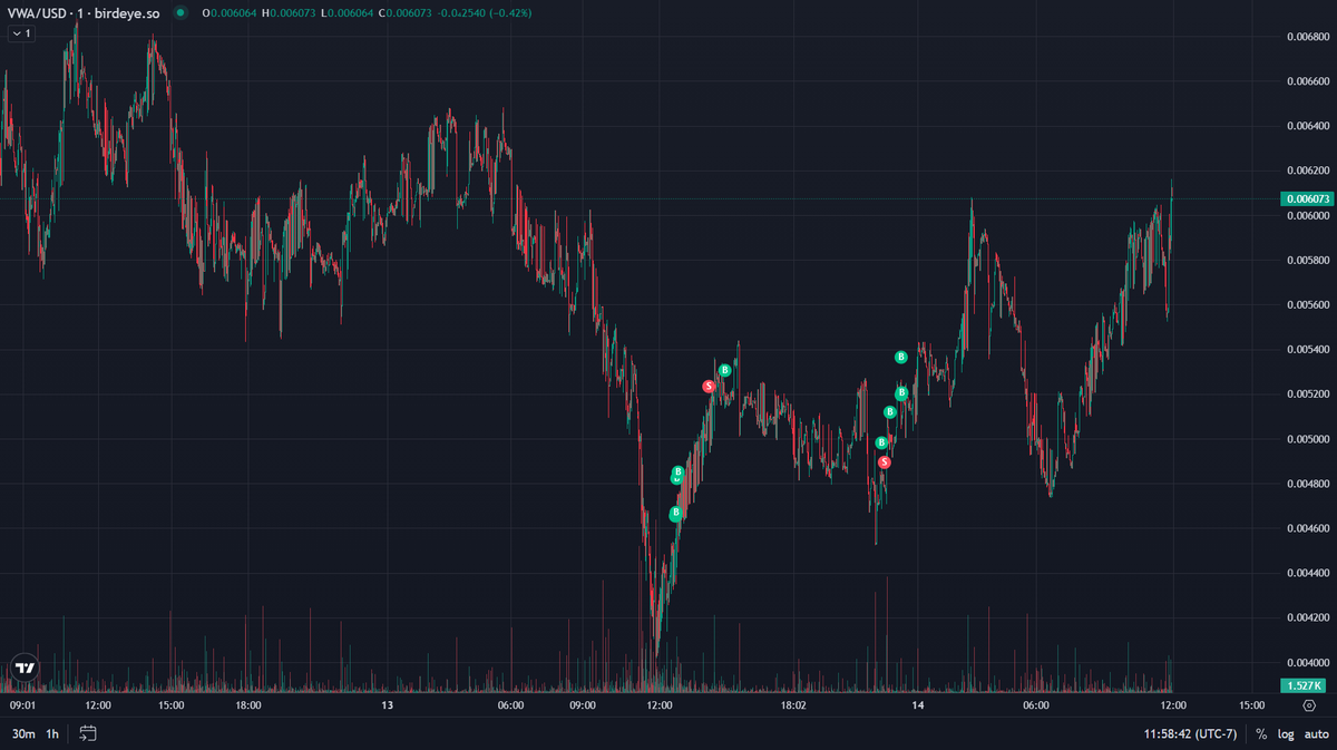 ๐๐ซ๐จ๐ฎ๐๐ฅ๐๐ง๐๐๐ค ๐๐ก๐ ๐๐ก๐๐ tweet media