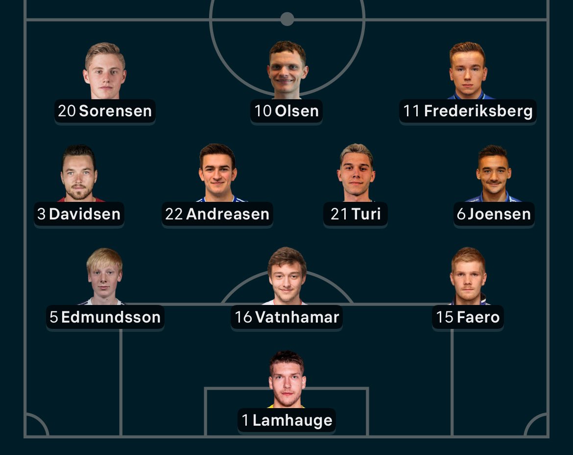 Gjengen som skal forsøke å gjøre det umulige mulig! 
Kóyr á Føroyar ❤️❤️