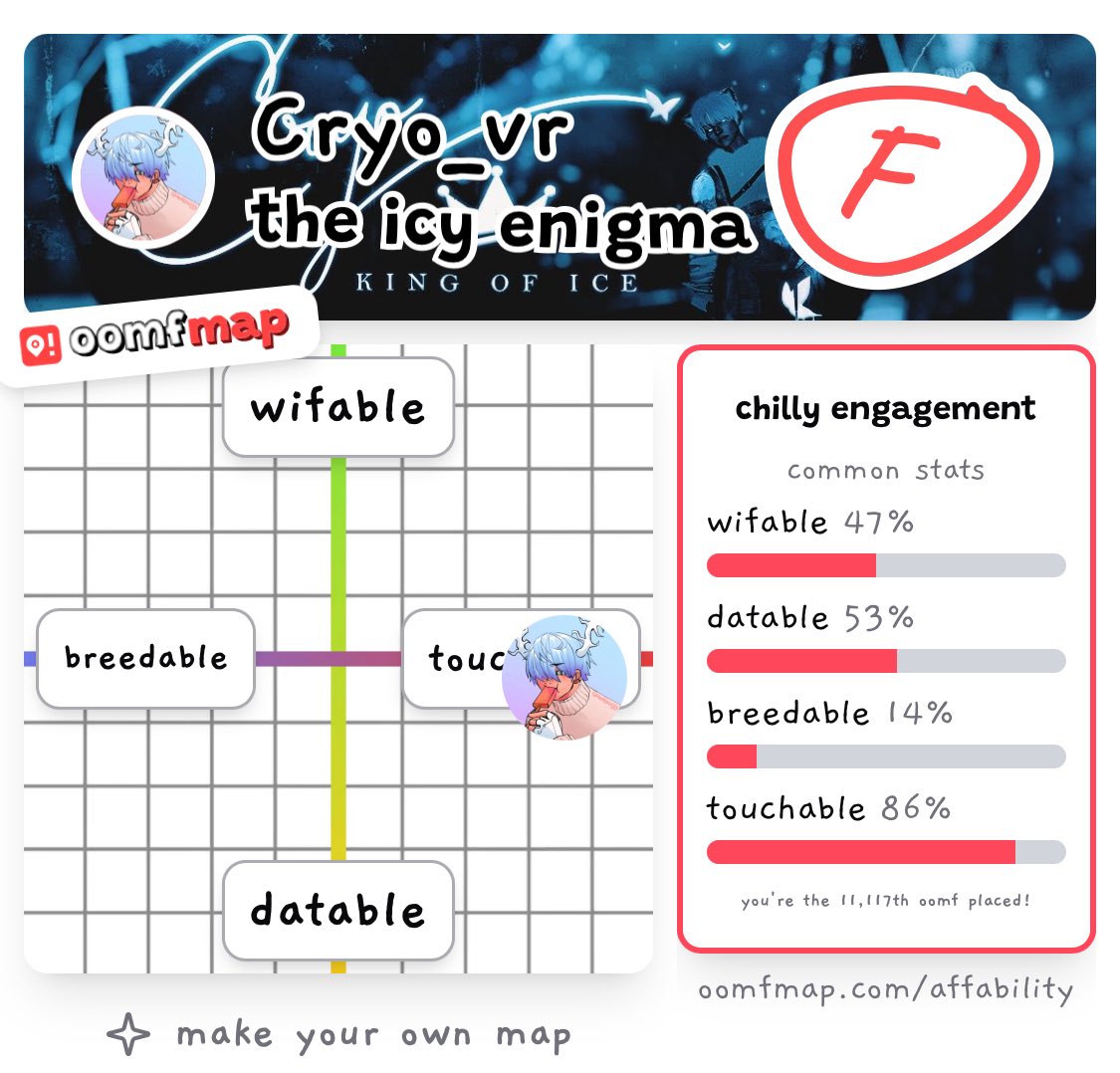 Cryo_VR's tweet image. How do I get an F 🥲 lowest grade I’ve seen bruh 💀