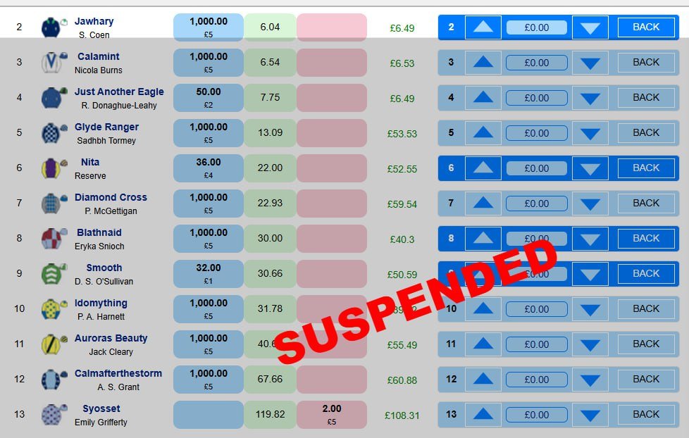 At RSA we are always looking at ways to make spotting that big one easier. Only RSA DATA uses a live data feed of odds.